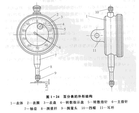 百分表读数