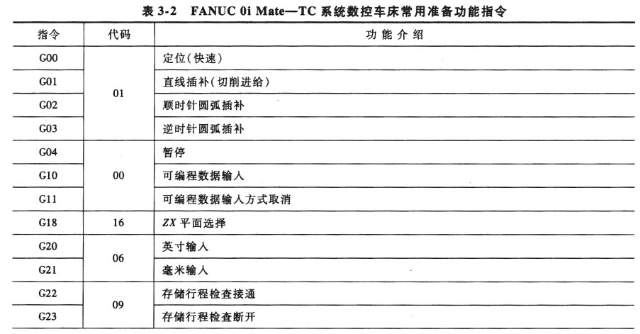 数控车床