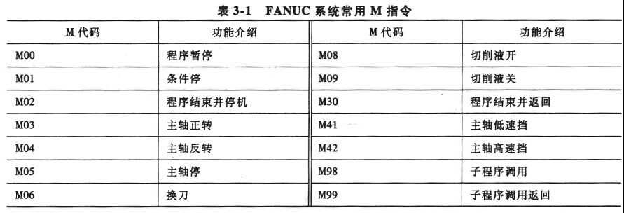 FANUC系统