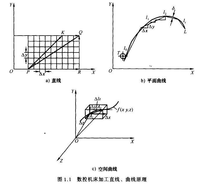 数控机床