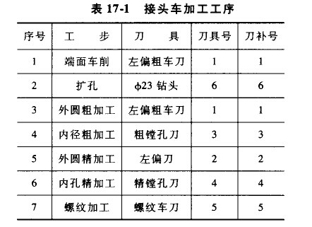 数控车床