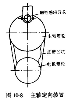 数控机床