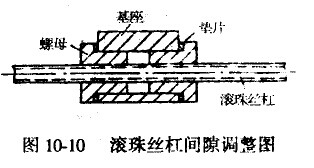 数控机床