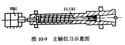 数控机床