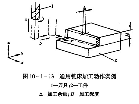 模具数控加工