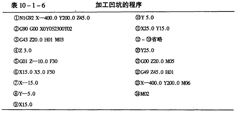 模具数控加工