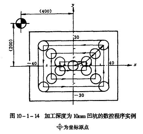 模具数控加工