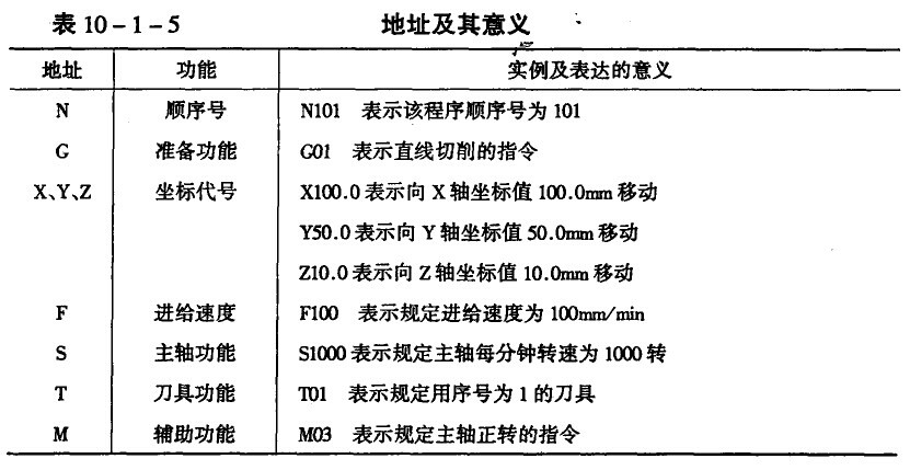 模具数控加工