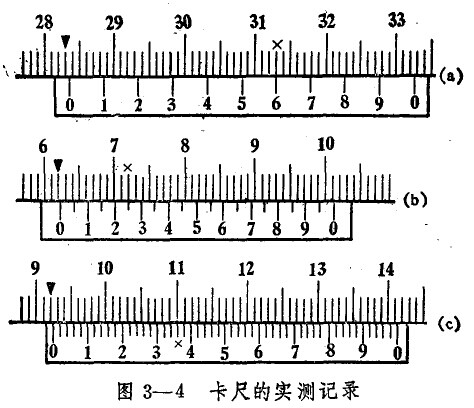 游标卡尺读数