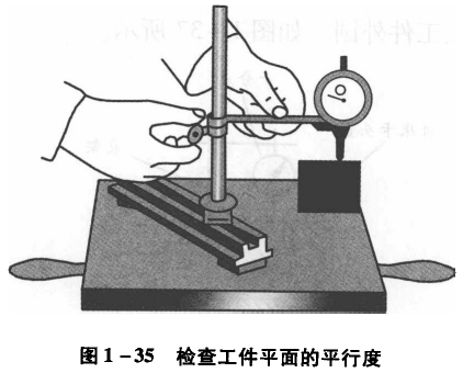 千分表检测工件平面的平行度 千分表