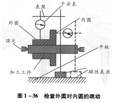 千分表检测外圆对内圆的跳动 千分表