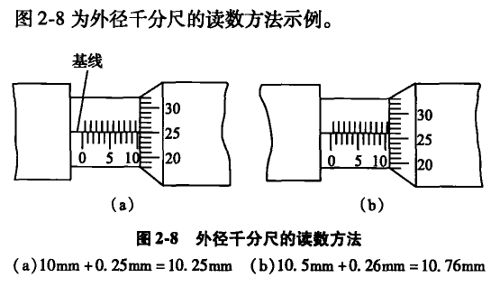 外径千分尺