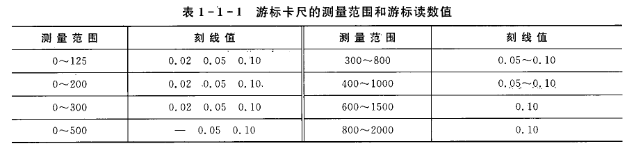 游标卡尺