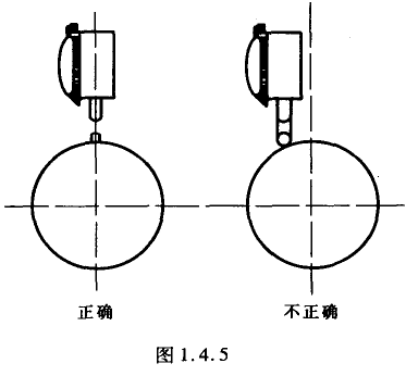 百分表注意事项和保养