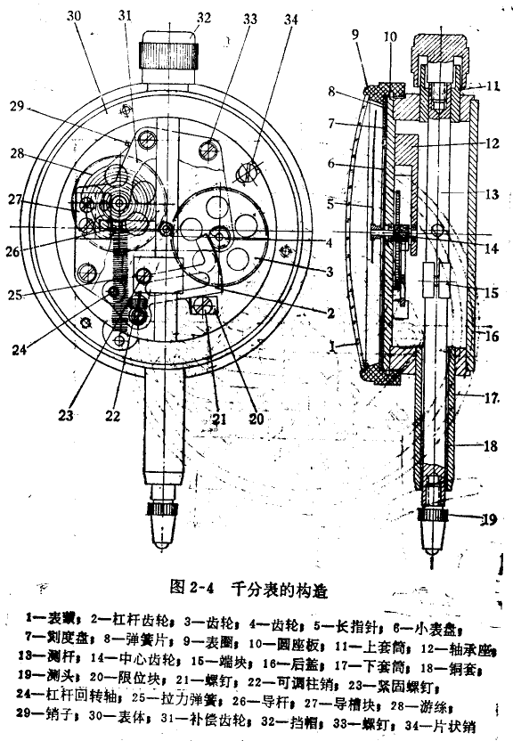千分表的构造 千分表