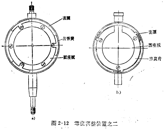 千分表表圈松动和转动不灵活的修理 千分表