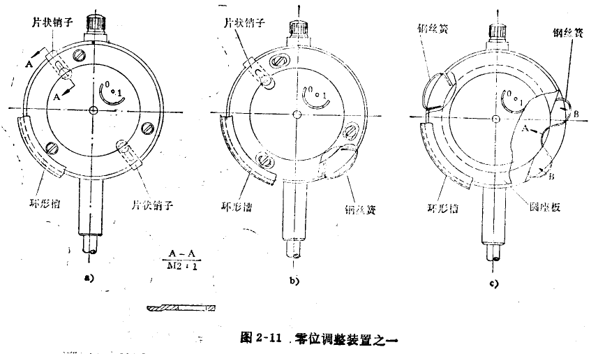 千分表表圈松动和转动不灵活的修理 千分表