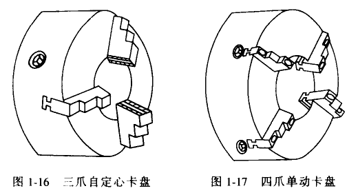 车床附件