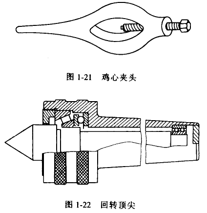 车床附件