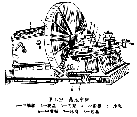 落地车床