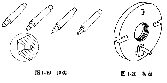 车床附件