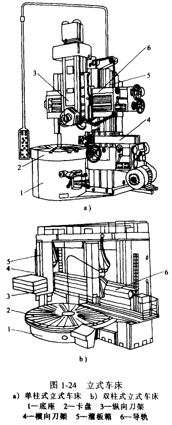立式车床