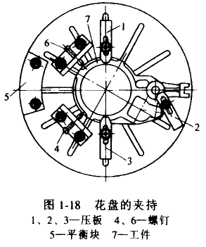 车床附件