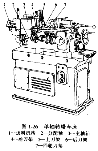 转塔车床