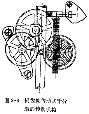 千分表柱齿轮与片齿轮配合松动的修理 千分表