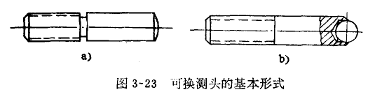 内径百分表