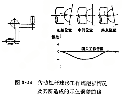 内径百分表传动杠杆端磨损的修理 内径百分表