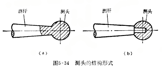 杠杆百分表