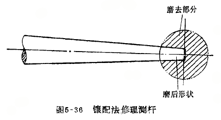 杠杆百分表