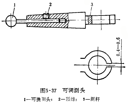 杠杆百分表