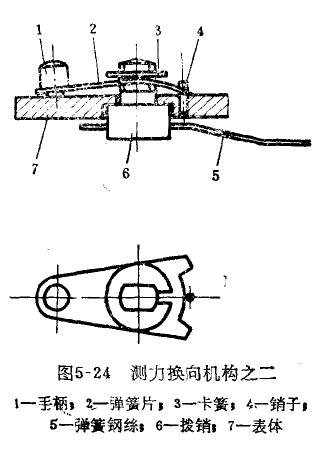 杠杆百分表