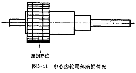 杠杆百分表