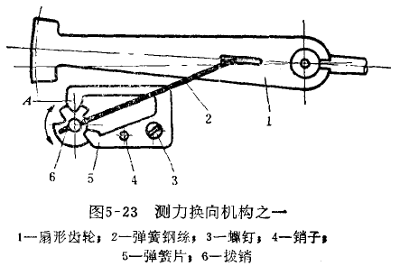 杠杆百分表