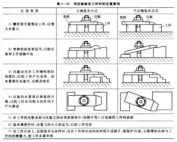 夹具