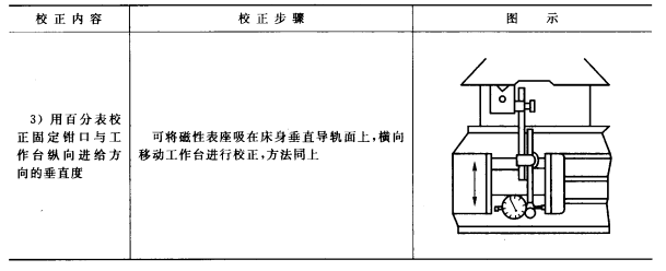 常用夹具平口虎钳的使用方法 夹具,虎钳