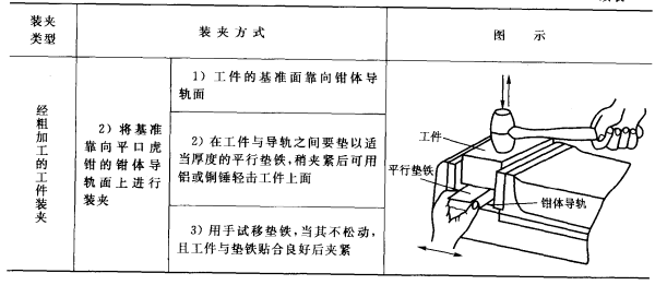 常用夹具平口虎钳的使用方法 夹具,虎钳