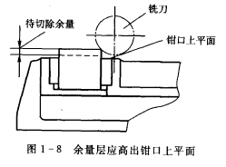 常用夹具平口虎钳的使用方法 夹具,虎钳