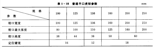 常用夹具平口虎钳的使用方法 夹具,虎钳