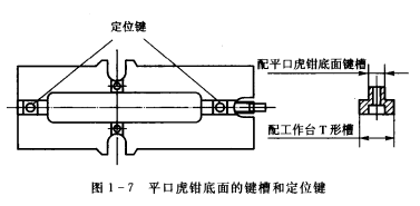 常用夹具平口虎钳的使用方法 夹具,虎钳
