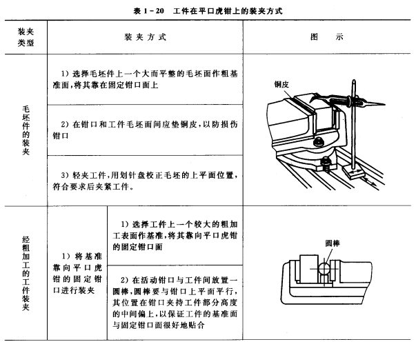 常用夹具平口虎钳的使用方法 夹具,虎钳
