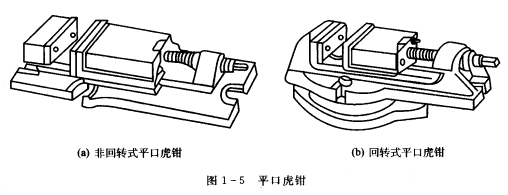 常用夹具平口虎钳的使用方法 夹具,虎钳