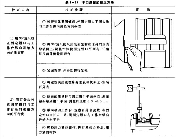 常用夹具平口虎钳的使用方法 夹具,虎钳
