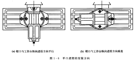 常用夹具平口虎钳的使用方法 夹具,虎钳