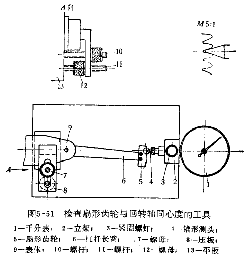 杠杆百分表