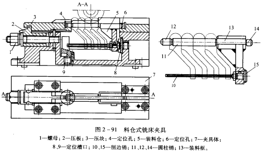 铣床夹具