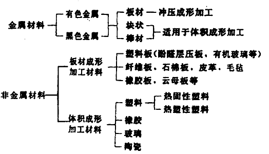 模具设计的基本条件 模具设计